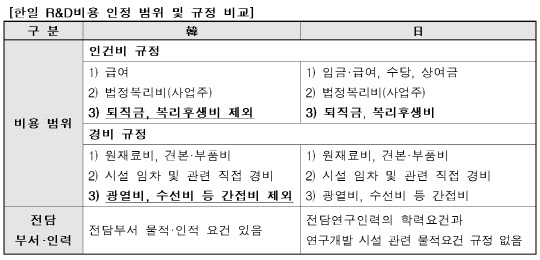 <한국경제연구원 제공>